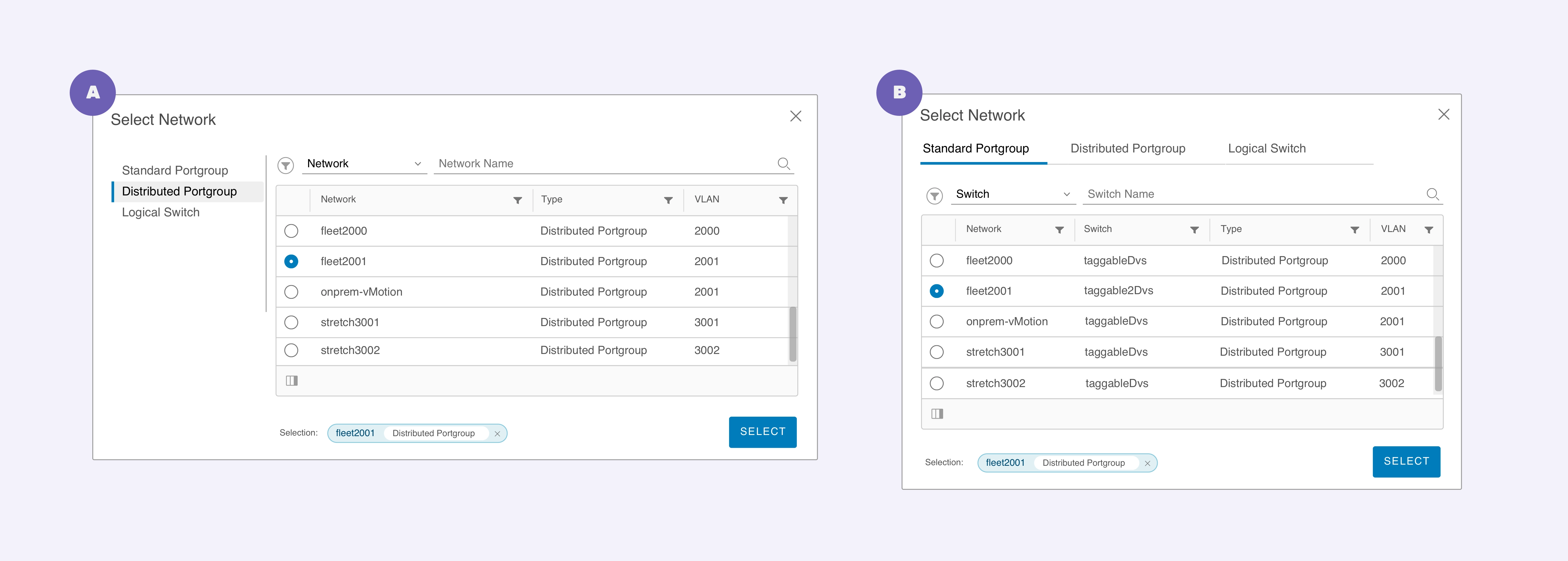 Tabs on top has a clear advantage at being a single-column solution that can be adapted to multiple screen-sizes.