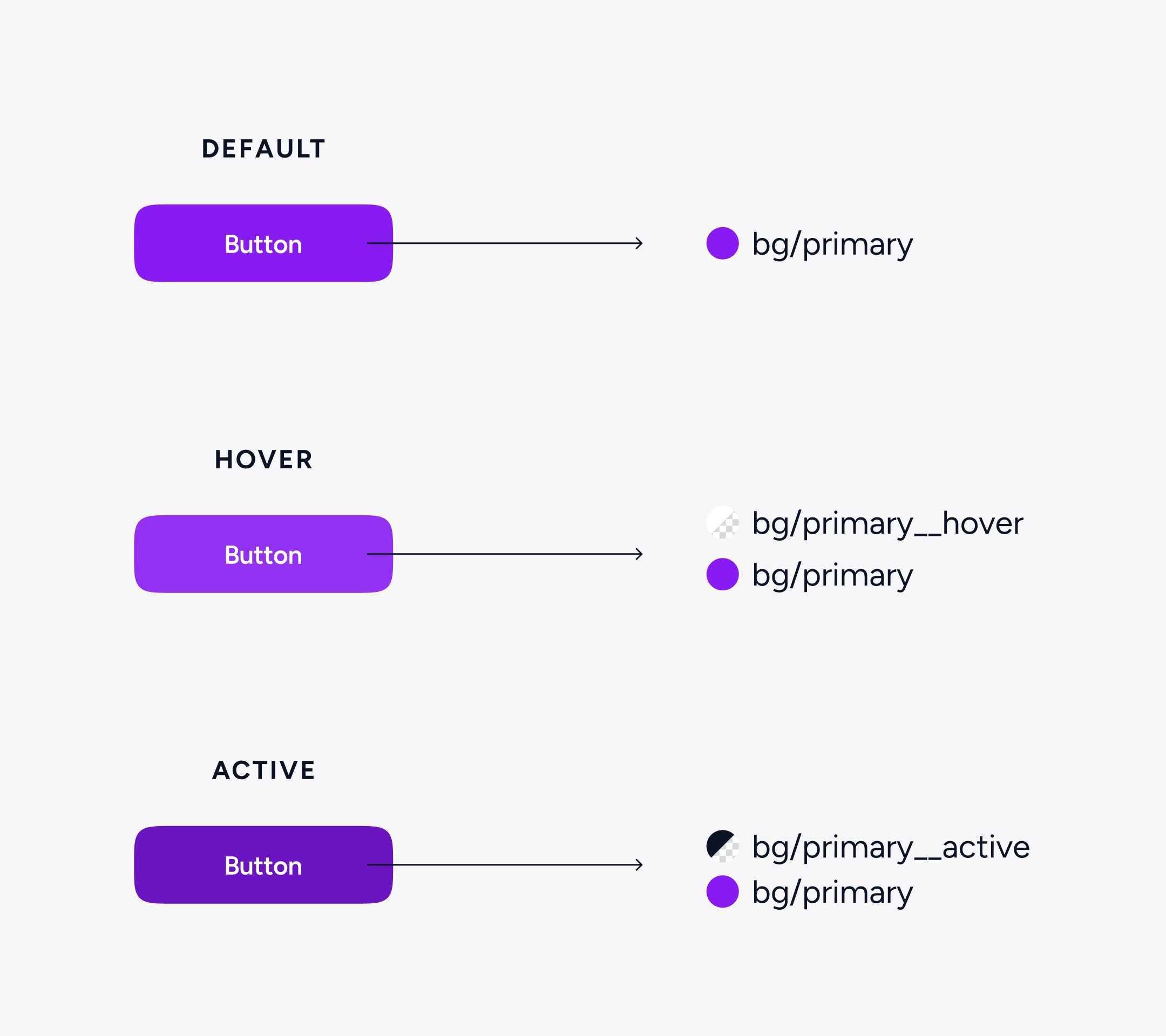 interactive states using modifiers